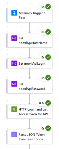Power flow authentication