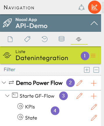 Data integration